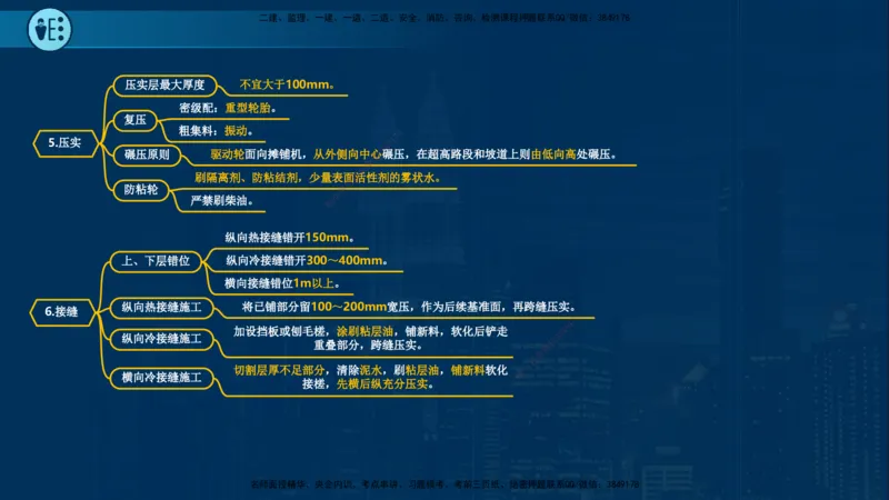 25年一建《市政实务》案例突破讲义在线版_2026年一级建造师_2026年一建机电_2025年一建机电SVIP_04-冲刺串讲✿考点强化✿小灶集训_09-机电《案例突破班》时老师YL_讲义