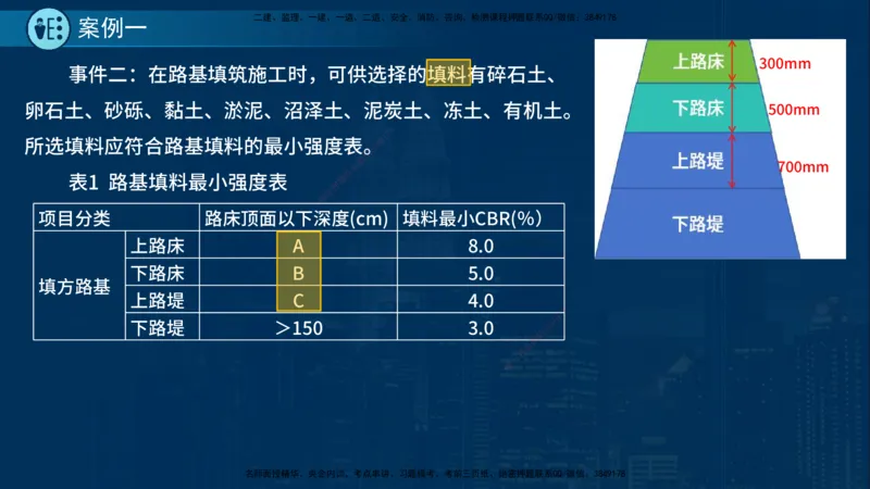 25年一建《市政实务》案例突破讲义在线版_2026年一级建造师_2026年一建机电_2025年一建机电SVIP_04-冲刺串讲✿考点强化✿小灶集训_09-机电《案例突破班》时老师YL_讲义