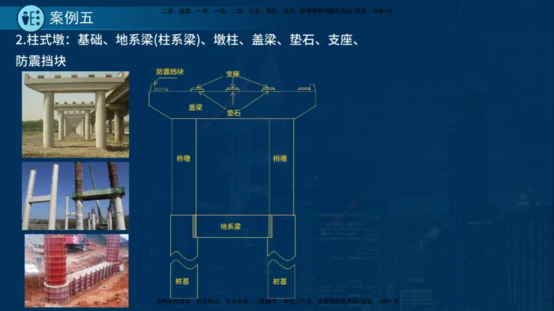 25年一建《市政实务》案例突破讲义在线版_2026年一级建造师_2026年一建机电_2025年一建机电SVIP_04-冲刺串讲✿考点强化✿小灶集训_09-机电《案例突破班》时老师YL_讲义