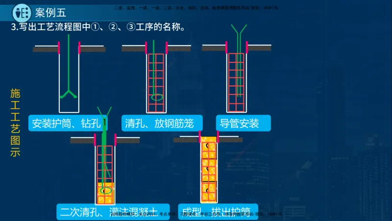 25年一建《市政实务》案例突破讲义在线版_2026年一级建造师_2026年一建机电_2025年一建机电SVIP_04-冲刺串讲✿考点强化✿小灶集训_09-机电《案例突破班》时老师YL_讲义