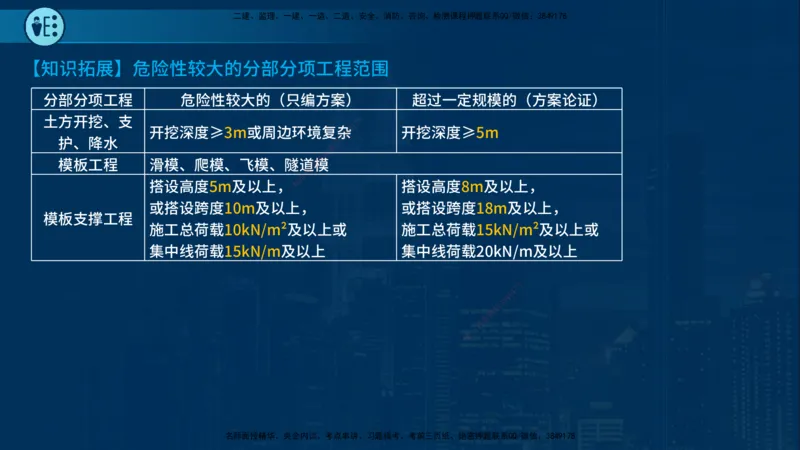 25年一建《市政实务》案例突破讲义在线版_2026年一级建造师_2026年一建机电_2025年一建机电SVIP_04-冲刺串讲✿考点强化✿小灶集训_09-机电《案例突破班》时老师YL_讲义