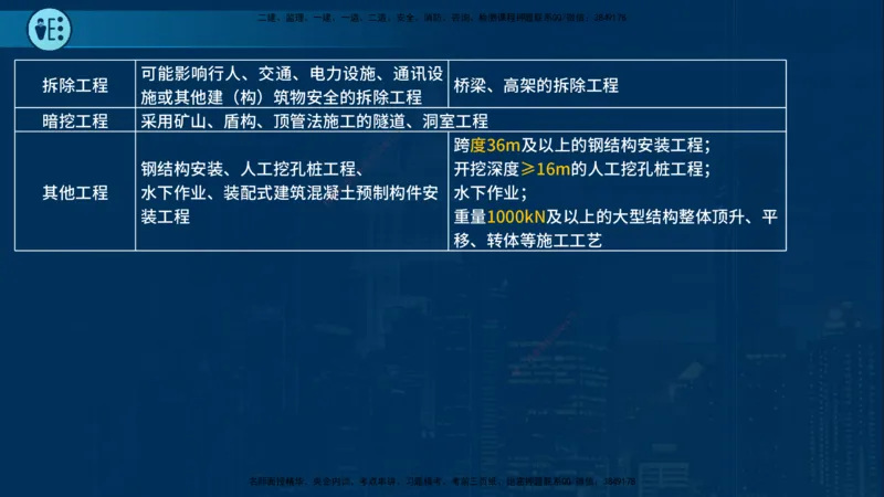 25年一建《市政实务》案例突破讲义在线版_2026年一级建造师_2026年一建机电_2025年一建机电SVIP_04-冲刺串讲✿考点强化✿小灶集训_09-机电《案例突破班》时老师YL_讲义