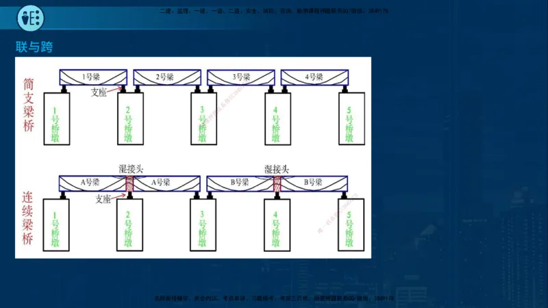 25年一建《市政实务》案例突破讲义在线版_2026年一级建造师_2026年一建机电_2025年一建机电SVIP_04-冲刺串讲✿考点强化✿小灶集训_09-机电《案例突破班》时老师YL_讲义