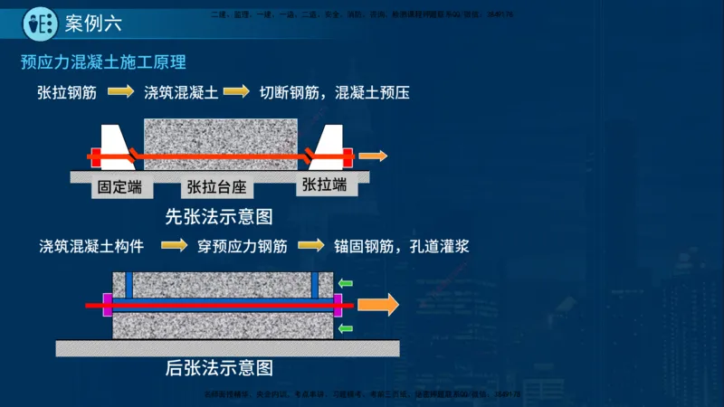 25年一建《市政实务》案例突破讲义在线版_2026年一级建造师_2026年一建机电_2025年一建机电SVIP_04-冲刺串讲✿考点强化✿小灶集训_09-机电《案例突破班》时老师YL_讲义