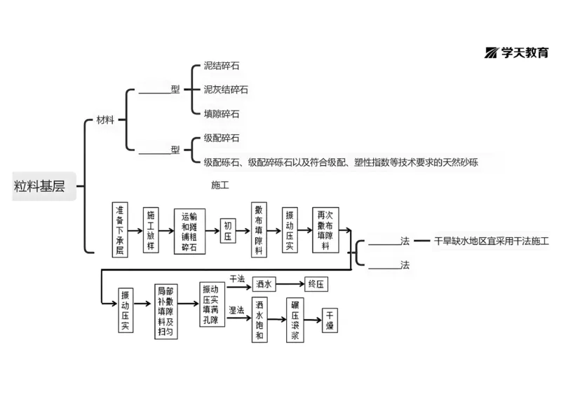 09.2025年一建《公路》预习直播-路面工程4.2总结及作业（黑白观看版）_2026年一级建造师_2026年一建公路_2025年一建公路SVIP_02-基础精讲✿高端面授✿深度强化_--配套讲义--