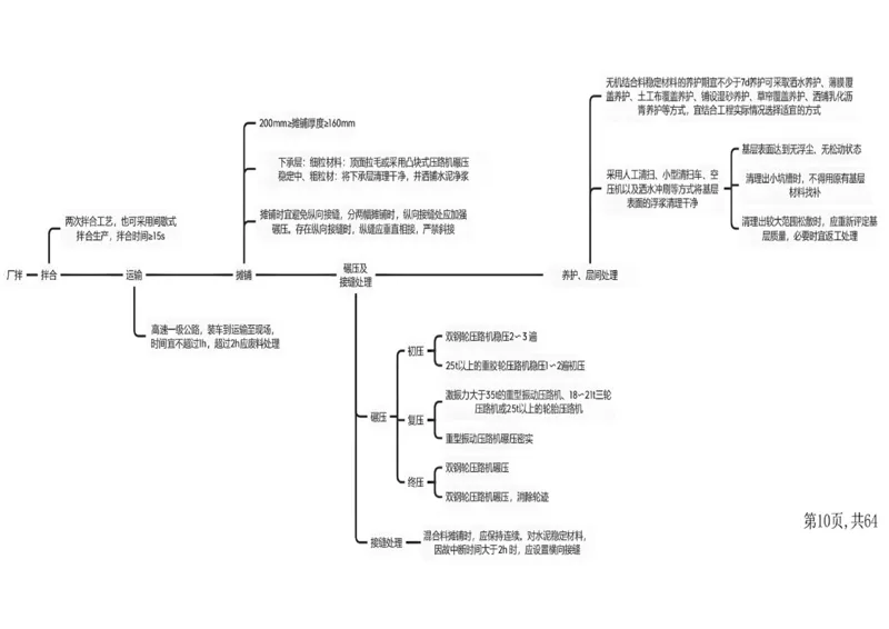 09.2025年一建《公路》预习直播-路面工程4.2总结及作业（黑白观看版）_2026年一级建造师_2026年一建公路_2025年一建公路SVIP_02-基础精讲✿高端面授✿深度强化_--配套讲义--