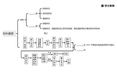 09.2025年一建《公路》预习直播-路面工程4.2总结及作业（黑白观看版）_2026年一级建造师_2026年一建公路_2025年一建公路SVIP_02-基础精讲✿高端面授✿深度强化_--配套讲义--