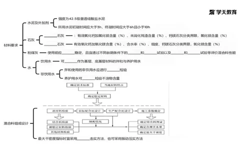 09.2025年一建《公路》预习直播-路面工程4.2总结及作业（黑白观看版）_2026年一级建造师_2026年一建公路_2025年一建公路SVIP_02-基础精讲✿高端面授✿深度强化_--配套讲义--