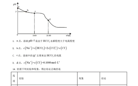 2021年高考化学试卷（海南）（空白卷）_历年高考真题合集_化学历年高考真题_新&middot;PDF版2008-2025&middot;高考化学真题_化学（按试卷类型分类）2008-2025_自主命题卷&middot;化学（2008-2025）(1)