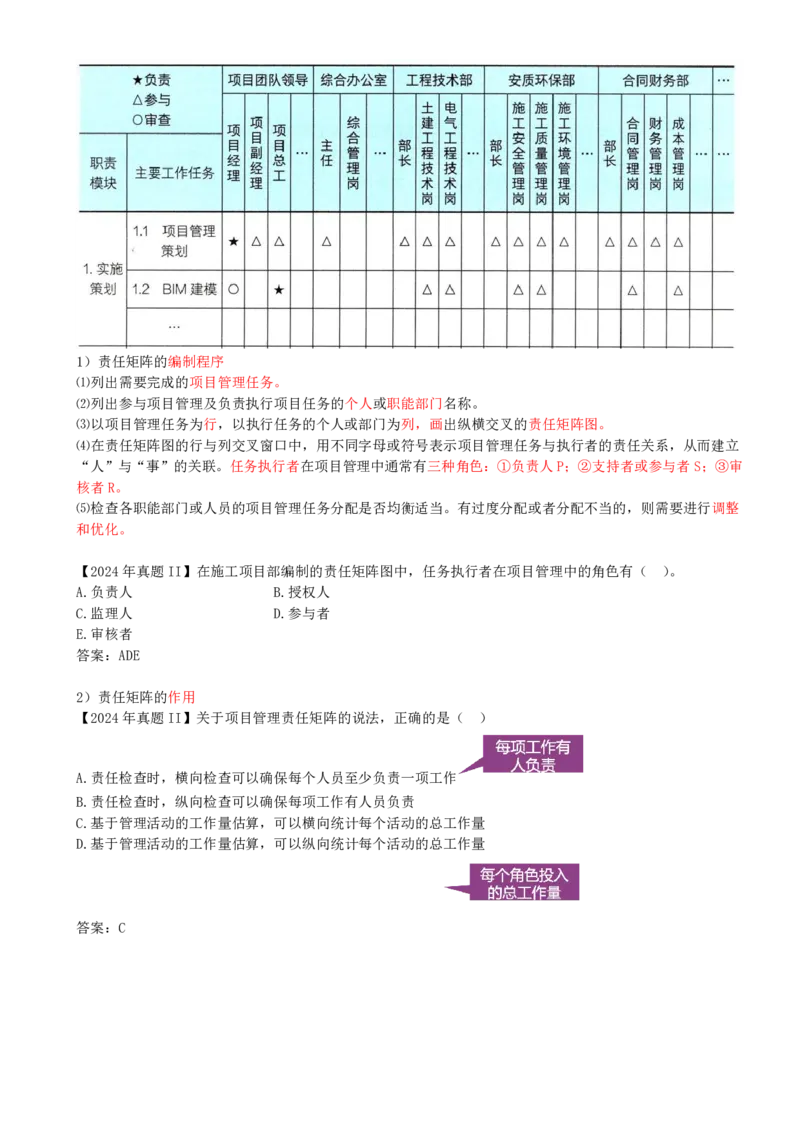 09-第1章-1.2.2-工程项目管理组织(1)_2026年一级建造师_2026年一建管理_2025年一建管理SVIP_02-基础精讲✿高端面授✿深度强化_10-管理《天一精讲班》金月、王少杰KL推荐_金月