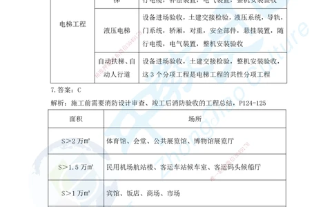 08.2025年一建机电模拟4-答案_2026年一级建造师_2026年一建机电_2025年一建机电SVIP_04-冲刺串讲✿考点强化✿小灶集训_55-机电《考前冲刺班》韩译ZJ_模拟题