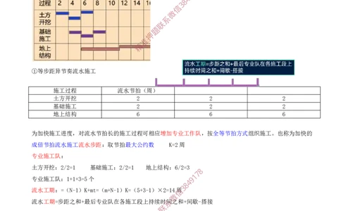 38-第4章-4.2.3-流水施工的基本方式（三）_2026年一级建造师_2026年一建管理_2025年一建管理SVIP_02-基础精讲✿高端面授✿深度强化_17-管理《教材精讲班》金月SMR推荐