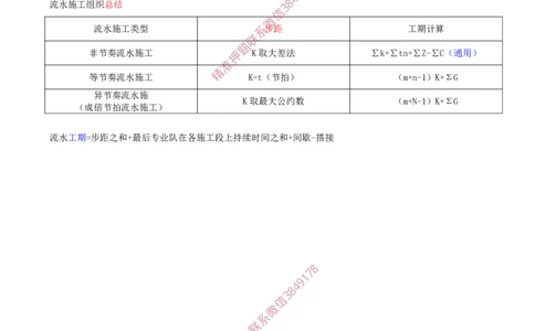 38-第4章-4.2.3-流水施工的基本方式（三）_2026年一级建造师_2026年一建管理_2025年一建管理SVIP_02-基础精讲✿高端面授✿深度强化_17-管理《教材精讲班》金月SMR推荐