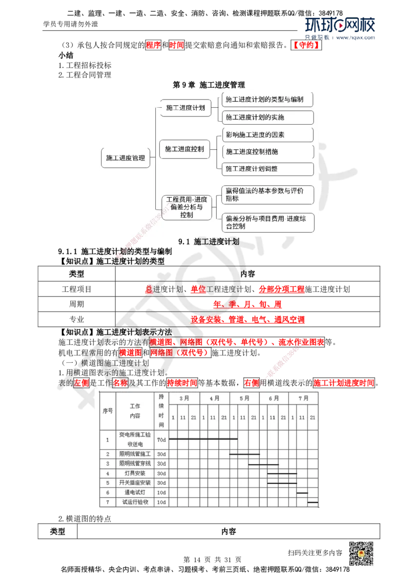 33.（新）第33讲-第7章机电工程企业资质与施工组织_2026年一级建造师_2026年一建机电_2025年一建机电SVIP_02-基础精讲✿高端面授✿深度强化_26-机电《考点精讲班》苏婷、赵金凤HQ