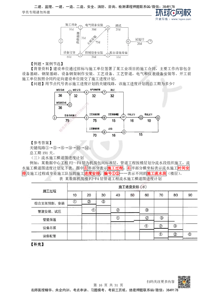 33.（新）第33讲-第7章机电工程企业资质与施工组织_2026年一级建造师_2026年一建机电_2025年一建机电SVIP_02-基础精讲✿高端面授✿深度强化_26-机电《考点精讲班》苏婷、赵金凤HQ