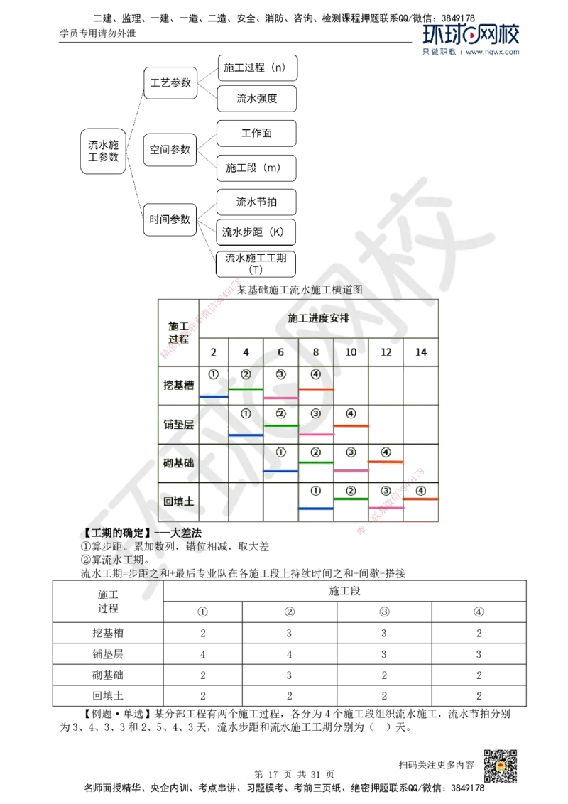 33.（新）第33讲-第7章机电工程企业资质与施工组织_2026年一级建造师_2026年一建机电_2025年一建机电SVIP_02-基础精讲✿高端面授✿深度强化_26-机电《考点精讲班》苏婷、赵金凤HQ