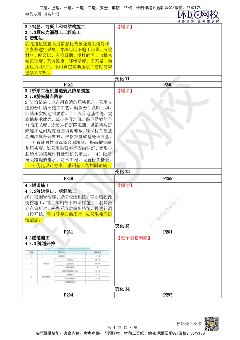 01.一建教材变动分析-公路_2026年一级建造师_2026年一建公路_2026年一建公路SVIP_2026一建公路SVIP_02-基础精讲✿高端面授✿深度强化_00.一建教材变动分析-公路
