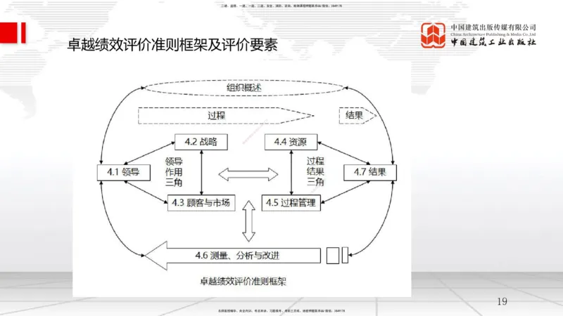 09.11一建《管理》考前指导公开课_2026年一级建造师_2026年一建管理_2025年一建管理SVIP_04-冲刺串讲✿考点强化✿小灶集训_64-管理《考前指导公开》鲁力JGS_讲义
