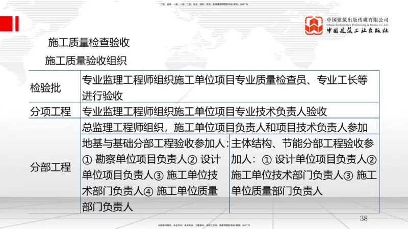 09.11一建《管理》考前指导公开课_2026年一级建造师_2026年一建管理_2025年一建管理SVIP_04-冲刺串讲✿考点强化✿小灶集训_64-管理《考前指导公开》鲁力JGS_讲义
