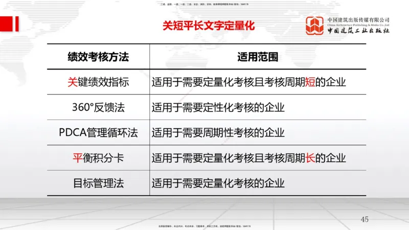 09.11一建《管理》考前指导公开课_2026年一级建造师_2026年一建管理_2025年一建管理SVIP_04-冲刺串讲✿考点强化✿小灶集训_64-管理《考前指导公开》鲁力JGS_讲义