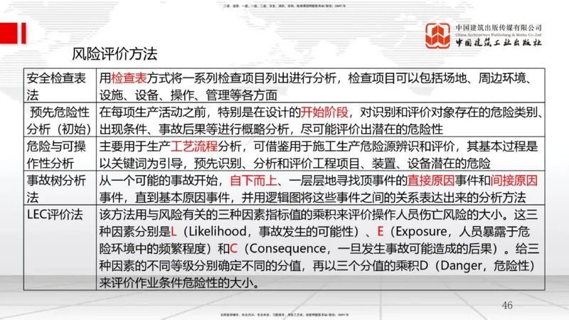 09.11一建《管理》考前指导公开课_2026年一级建造师_2026年一建管理_2025年一建管理SVIP_04-冲刺串讲✿考点强化✿小灶集训_64-管理《考前指导公开》鲁力JGS_讲义