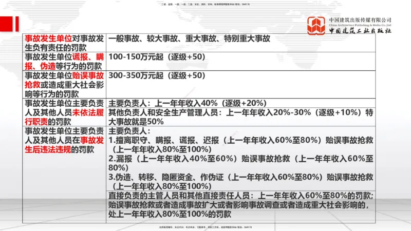09.11一建《管理》考前指导公开课_2026年一级建造师_2026年一建管理_2025年一建管理SVIP_04-冲刺串讲✿考点强化✿小灶集训_64-管理《考前指导公开》鲁力JGS_讲义