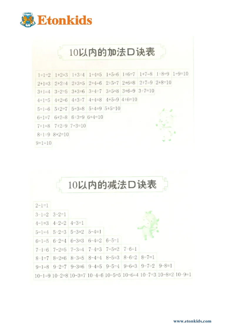 p29计算-10以内加、减法口诀表_幼小衔接全套_7.幼小衔接全套_22、幼小衔接教材_数学幼小衔接教师参考用书word（数学）