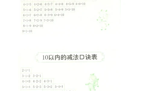 p29计算-10以内加、减法口诀表_幼小衔接全套_7.幼小衔接全套_22、幼小衔接教材_数学幼小衔接教师参考用书word（数学）