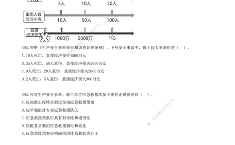 49.49-金点题592-604题_2026年一级建造师_2026年一建管理_2025年一建管理SVIP_03-习题精析✿实战特训✿模考通关_31-管理《金点题班》金月KL推荐_讲义