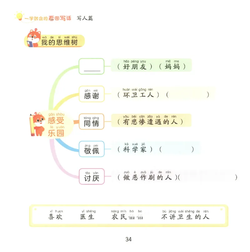 一学就会的看图写话(写人篇)(1)_一学就会的看图写话