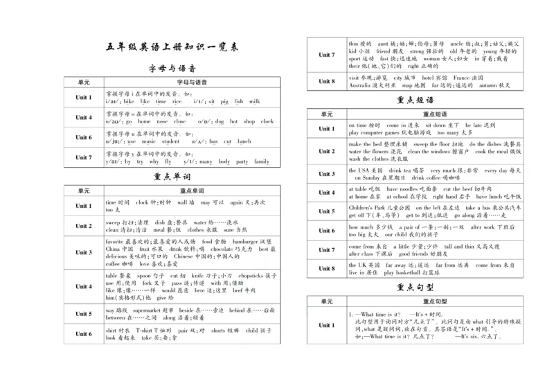 聚优《期末冲刺100分》五年级上册英语陕旅版_2024年人教版小学数学一二三四五六年级上册下册期中期末试a0747_小学全科《同步练习+精品试卷》打包下载（1-6年级单元月考期中期末试卷）
