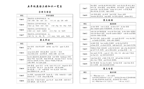 聚优《期末冲刺100分》五年级上册英语陕旅版_2024年人教版小学数学一二三四五六年级上册下册期中期末试a0747_小学全科《同步练习+精品试卷》打包下载（1-6年级单元月考期中期末试卷）