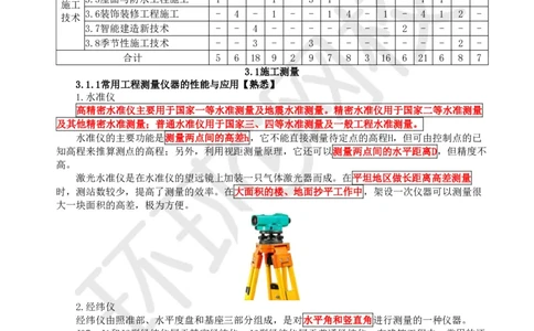 11.第10讲-31施工测量_2026年一级建造师_2026年一建建筑_2025年一建建筑SVIP_02-基础精讲✿高端面授✿深度强化_25-建筑《考点精讲班》龙炎飞、马红、孙凌志、王树京、何龙吟HQ