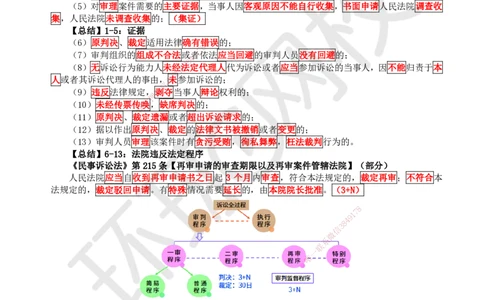 49.第43讲-103民事诉讼制度-二审、再审及执行_2026年一建法规_2025年一建法规SVIP_02-基础精讲✿高端面授✿深度强化_21-法规《考点精讲班》王丽雪、安国庆HQ_王丽雪