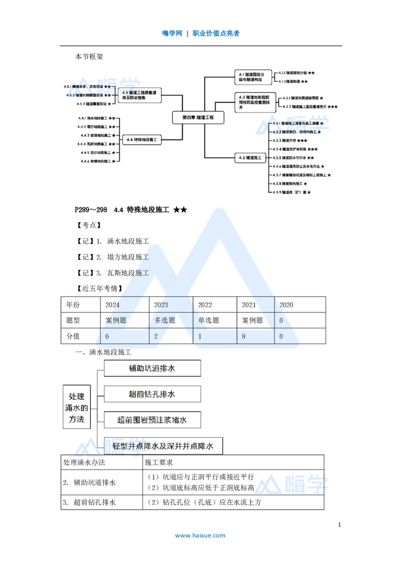 42.2025黄铃-3D实景通关-第一篇公路工程技术（41）特殊地段施工和隧道质量通病及防治措施_2026年一级建造师_2026年一建公路_2025年一建公路SVIP_02-基础精讲✿高端面授✿深度强化