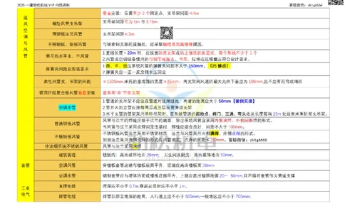 09-2025支吊架间距_2026年一级建造师_2026年一建机电_2025年一建机电SVIP_02-基础精讲✿高端面授✿深度强化_30-机电《全系VIP班》劲松SMR_数据总结