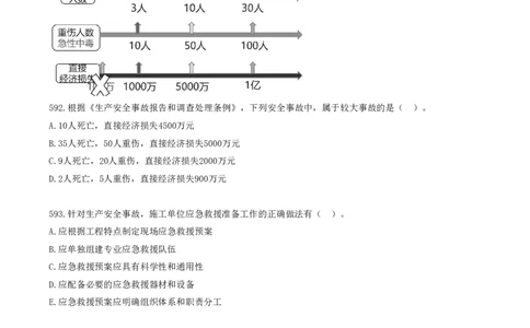 49.49-第7章-建设工程施工安全管理（五）_2026年一级建造师_2026年一建管理_2025年一建管理SVIP_03-习题精析✿实战特训✿模考通关_23-管理《习题代练班》金月SMR推荐