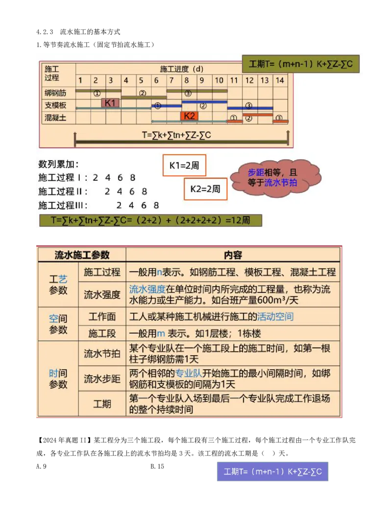 37-第4章-4.2.3-流水施工的基本方式（二）_2026年一级建造师_2026年一建管理_2025年一建管理SVIP_02-基础精讲✿高端面授✿深度强化_10-管理《天一精讲班》金月、王少杰KL推荐
