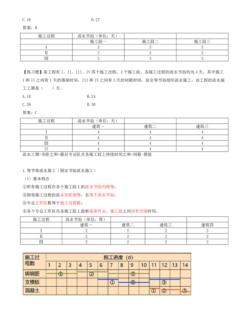 37-第4章-4.2.3-流水施工的基本方式（二）_2026年一级建造师_2026年一建管理_2025年一建管理SVIP_02-基础精讲✿高端面授✿深度强化_10-管理《天一精讲班》金月、王少杰KL推荐