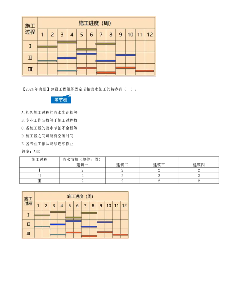 37-第4章-4.2.3-流水施工的基本方式（二）_2026年一级建造师_2026年一建管理_2025年一建管理SVIP_02-基础精讲✿高端面授✿深度强化_10-管理《天一精讲班》金月、王少杰KL推荐