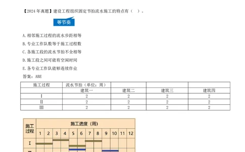37-第4章-4.2.3-流水施工的基本方式（二）_2026年一级建造师_2026年一建管理_2025年一建管理SVIP_02-基础精讲✿高端面授✿深度强化_10-管理《天一精讲班》金月、王少杰KL推荐