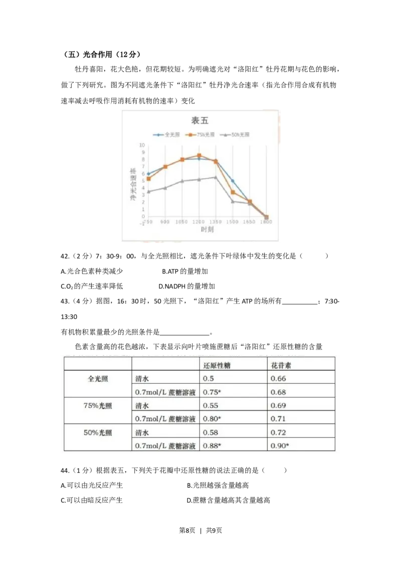 2020年高考生物试卷（上海）（空白卷）_生物历年高考真题_新&middot;Word版2008-2025&middot;高考生物真题_生物（按试卷类型分类）2008-2025_自主命题卷&middot;生物（2008-2025）_上海自主命题&middot;生物（2008-2022）