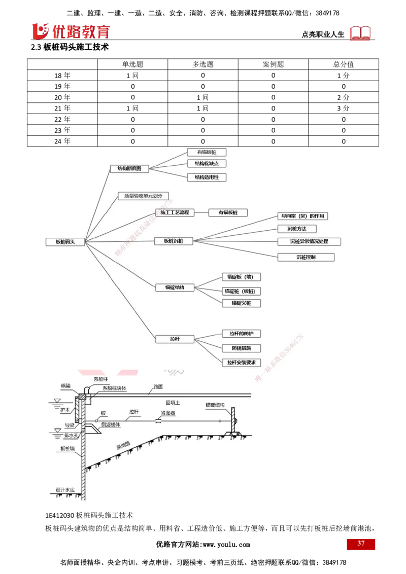 25年一建《港口实务》精讲总讲义打印版_2026年一级建造师_2026年一建港航_2025年一建港航SVIP_02-基础精讲✿高端面授✿深度强化_08-港航《强化精讲班》陈冬铭YL推荐