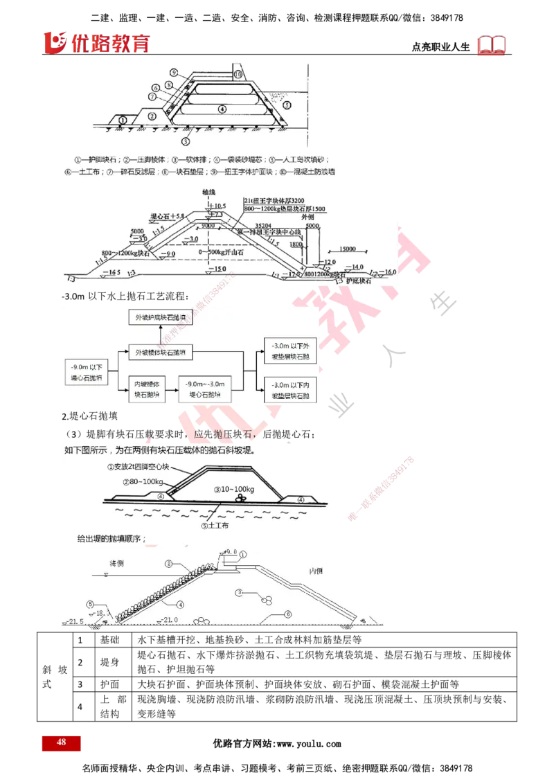 25年一建《港口实务》精讲总讲义打印版_2026年一级建造师_2026年一建港航_2025年一建港航SVIP_02-基础精讲✿高端面授✿深度强化_08-港航《强化精讲班》陈冬铭YL推荐