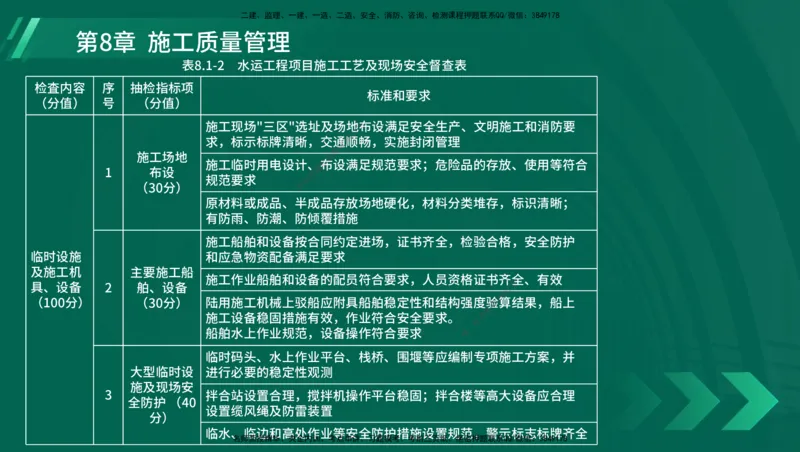 25年一建《港口实务》精讲总讲义打印版_2026年一级建造师_2026年一建港航_2025年一建港航SVIP_02-基础精讲✿高端面授✿深度强化_08-港航《强化精讲班》陈冬铭YL推荐