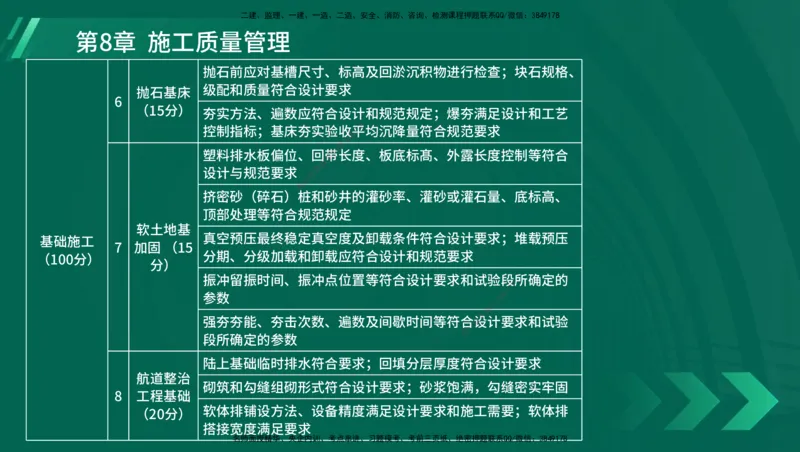 25年一建《港口实务》精讲总讲义打印版_2026年一级建造师_2026年一建港航_2025年一建港航SVIP_02-基础精讲✿高端面授✿深度强化_08-港航《强化精讲班》陈冬铭YL推荐