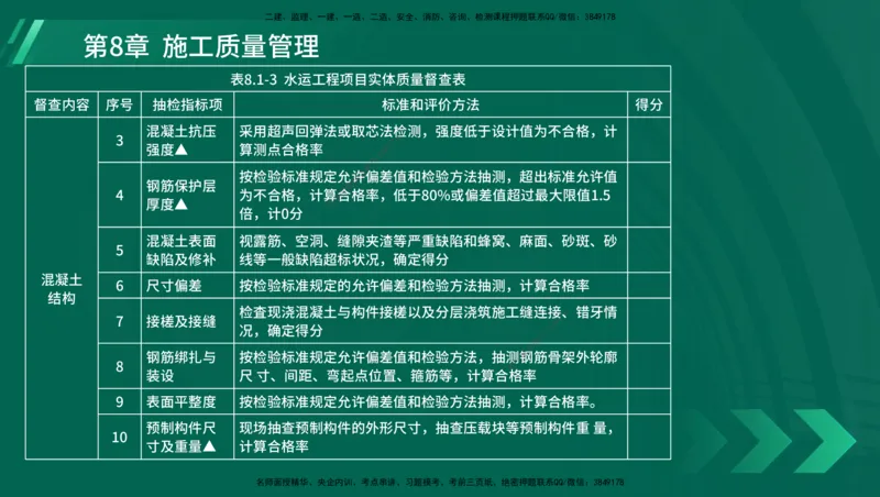 25年一建《港口实务》精讲总讲义打印版_2026年一级建造师_2026年一建港航_2025年一建港航SVIP_02-基础精讲✿高端面授✿深度强化_08-港航《强化精讲班》陈冬铭YL推荐
