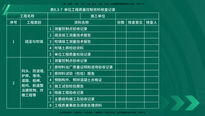 25年一建《港口实务》精讲总讲义打印版_2026年一级建造师_2026年一建港航_2025年一建港航SVIP_02-基础精讲✿高端面授✿深度强化_08-港航《强化精讲班》陈冬铭YL推荐