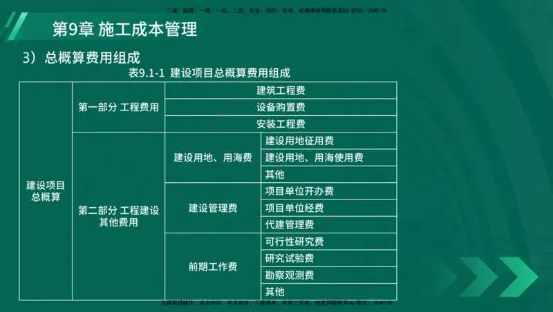 25年一建《港口实务》精讲总讲义打印版_2026年一级建造师_2026年一建港航_2025年一建港航SVIP_02-基础精讲✿高端面授✿深度强化_08-港航《强化精讲班》陈冬铭YL推荐