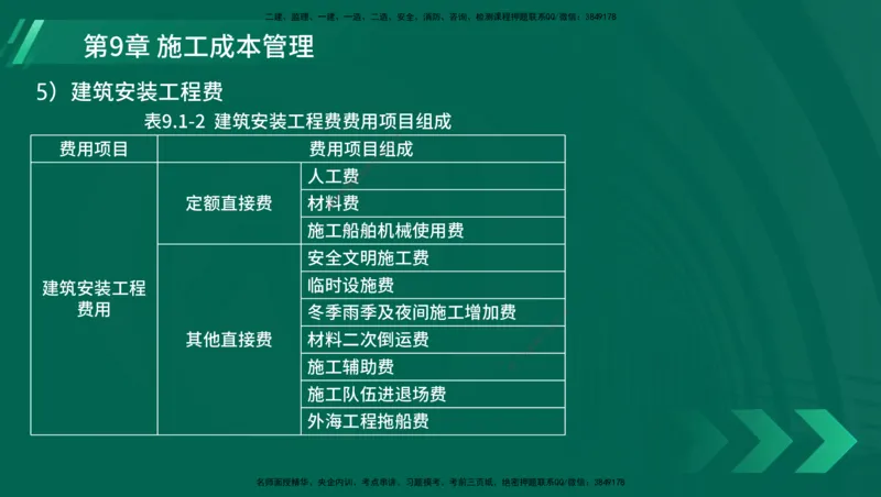 25年一建《港口实务》精讲总讲义打印版_2026年一级建造师_2026年一建港航_2025年一建港航SVIP_02-基础精讲✿高端面授✿深度强化_08-港航《强化精讲班》陈冬铭YL推荐